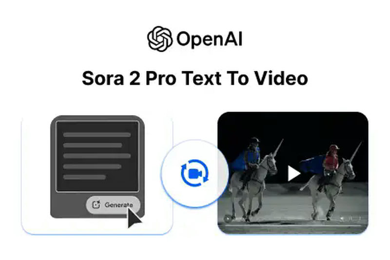 Sora 2 Pro Text To Video 