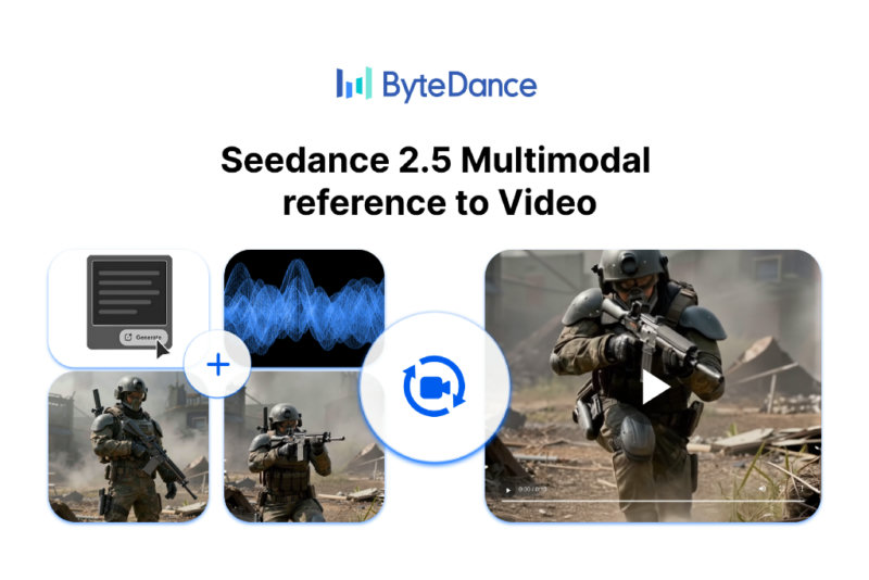 Seedance 2.5 Multimodal Reference to Video