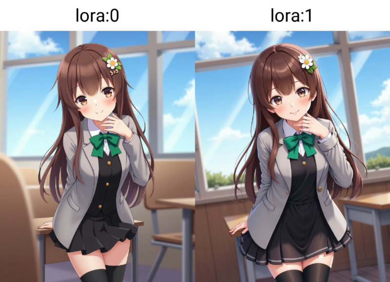 FLUX - Any Style Toon Lora - v1.0