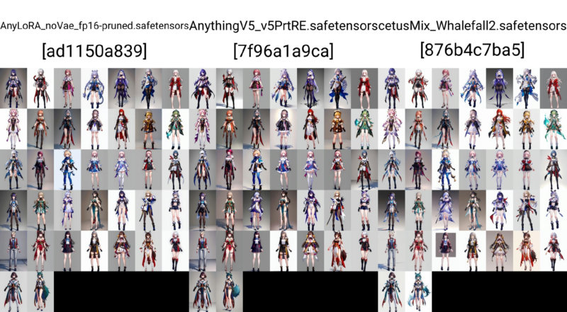 Honkai Star Rail - All in One (Female) | - v2.2 (legacy)